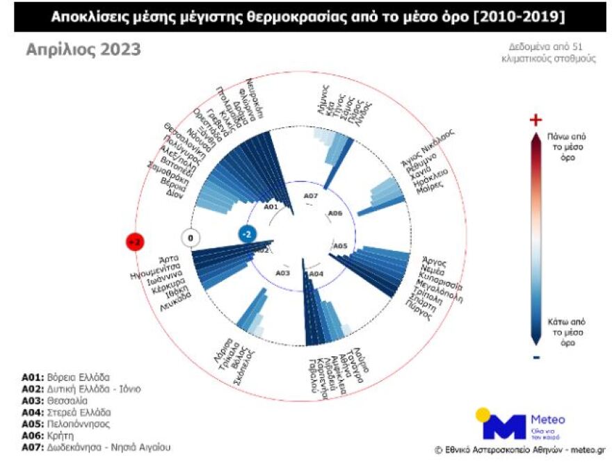 Καιρός: Ο Απρίλιος ήταν ένας από τους πιο ψυχρούς μήνες τα τελευταία 14 χρόνια, σύμφωνα με το Meteo