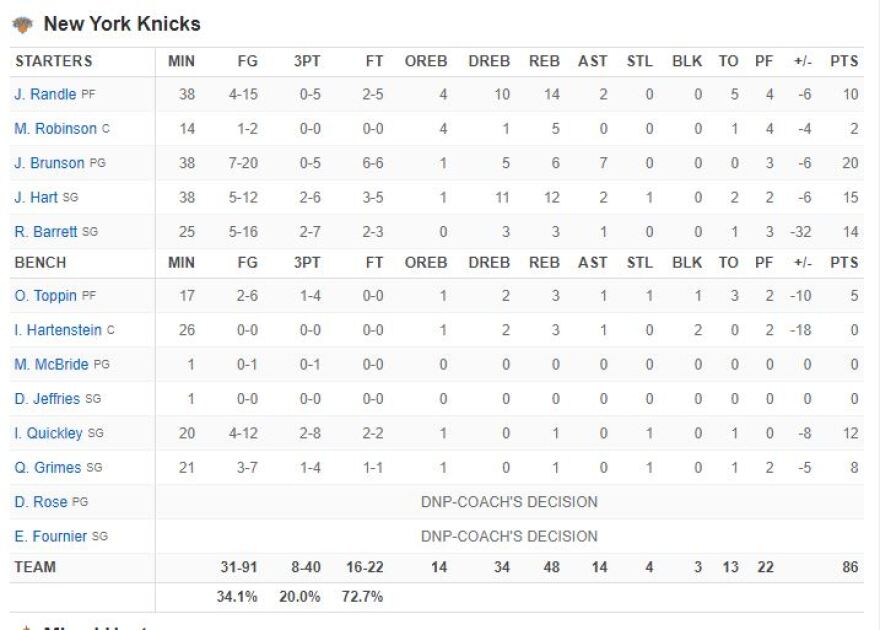 Χιτ - Νικς 105-86: Mega Heat με δίδυμο Μπάτλερ-Αντεμπάγιο, πήραν το προβάδισμα στη σειρά