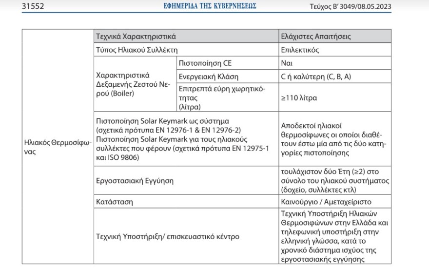 Ανακυκλώνω-Αλλάζω Θερμοσίφωνα: Άνοιξε η πλατφόρμα - Ποιοι οι δικαιούχοι, δείτε παραδείγματα