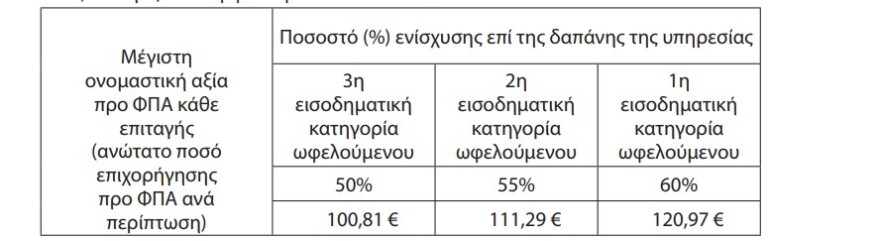 «Ανακυκλώνω – Αλλάζω θερμοσίφωνα»: Ξεκινούν αύριο οι αιτήσεις  - Ποιοι θα δουν επιδότηση έως 60%