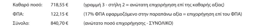 Ανακυκλώνω-Αλλάζω Θερμοσίφωνα: Άνοιξε η πλατφόρμα - Ποιοι οι δικαιούχοι, δείτε παραδείγματα
