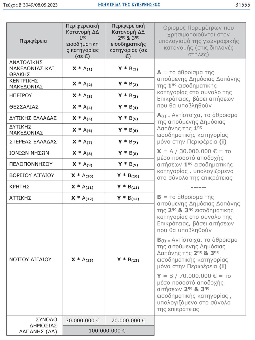 Ανακυκλώνω-Αλλάζω Θερμοσίφωνα: Άνοιξε η πλατφόρμα - Ποιοι οι δικαιούχοι, δείτε παραδείγματα