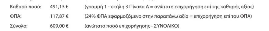 Ανακυκλώνω-Αλλάζω Θερμοσίφωνα: Άνοιξε η πλατφόρμα - Ποιοι οι δικαιούχοι, δείτε παραδείγματα
