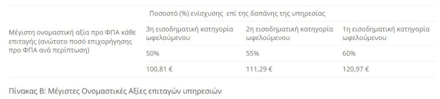 Ανακυκλώνω-Αλλάζω Θερμοσίφωνα: Άνοιξε η πλατφόρμα - Ποιοι οι δικαιούχοι, δείτε παραδείγματα