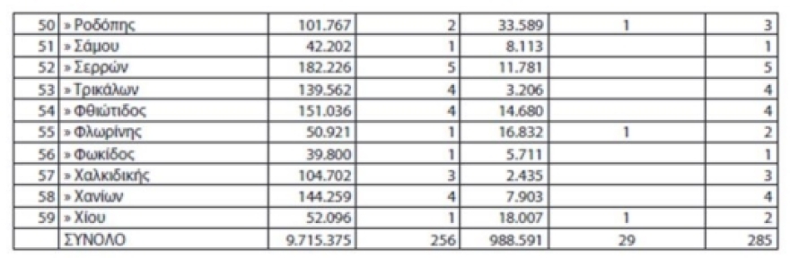Εκλογές 2023: Και με το wallet του gov.gr η ταυτοποίηση για την άσκηση του εκλογικού δικαιώματος