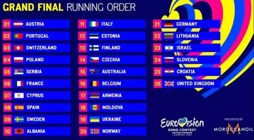 Eurovision 2023: Με αυτή τη σειρά θα εμφανιστούν οι χώρες στον μεγάλο τελικό