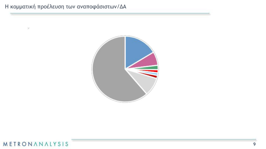 Εκλογές 2023 - Δημοσκόπηση Metron Analysis: Στο 8,2% η διαφορά της ΝΔ από τον ΣΥΡΙΖΑ στην εκτίμηση ψήφου