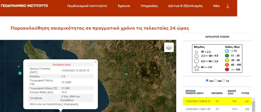 Σεισμός τώρα 3,5 Ρίχτερ στις Στροφάδες Ζακύνθου
