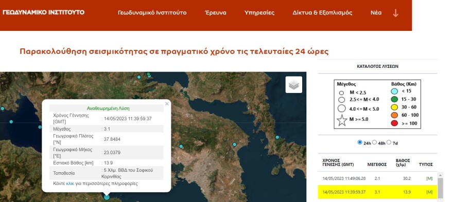 Σεισμός τώρα 3,1 Ρίχτερ στην Κόρινθο