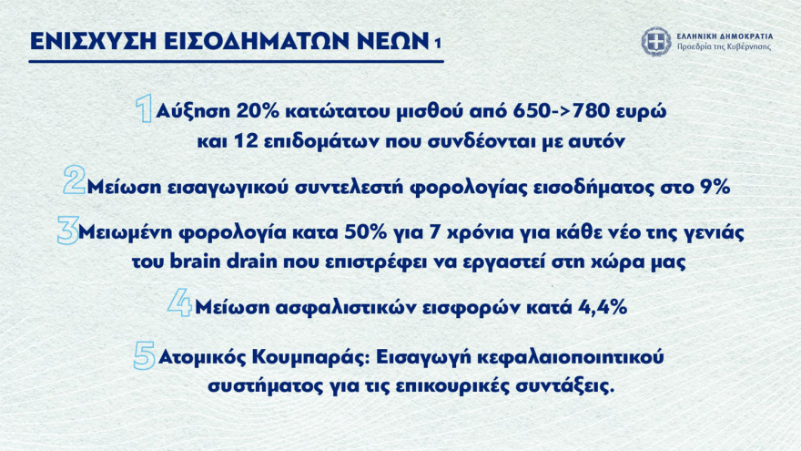 Σκέρτσος: Οι 60+ πολιτικές της κυβέρνησης για ισότητα, γυναίκες, νέους και οικογένειες