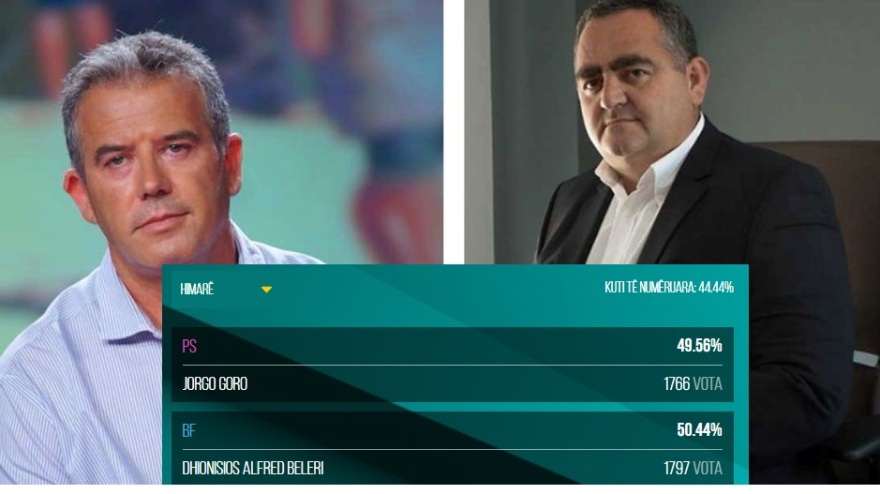 Χειμάρρα:  «Ντέρμπι»  Μπελέρη με τον «εκλεκτό» του Ράμα 