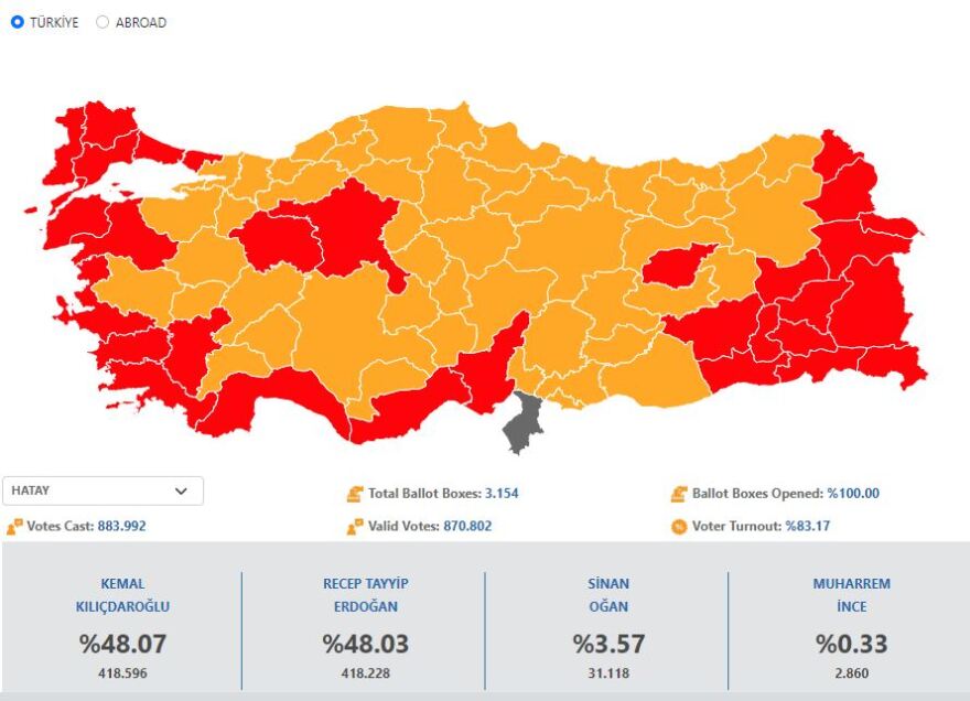 Εκλογές στην Τουρκία: Θρίαμβος Ερντογάν στις σεισμόπληκτες περιοχές - Έφτασε στο 71% στο Καχραμάνμαρας