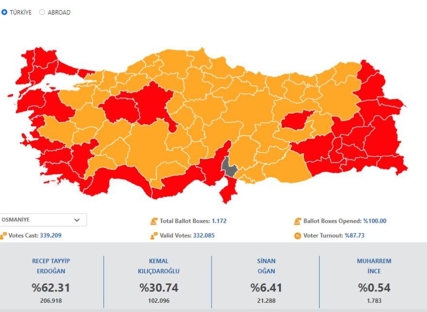 Εκλογές στην Τουρκία: Θρίαμβος Ερντογάν στις σεισμόπληκτες περιοχές - Έφτασε στο 71% στο Καχραμάνμαρας