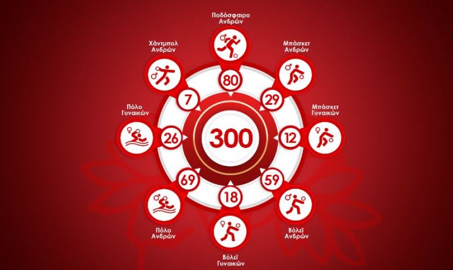 Πόλο Α1 ανδρών, Ολυμπιακός - Βουλιαγμένη 11-7: Πρωταθλητής για 37η φορά! 