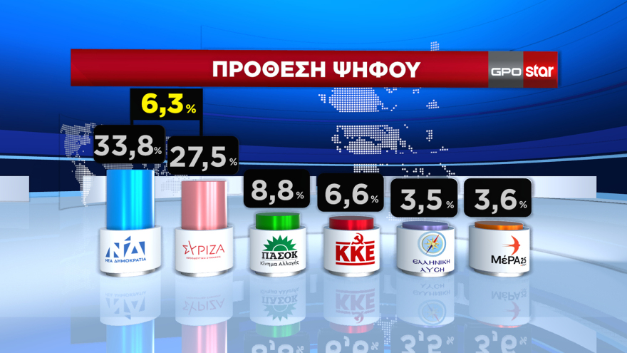 Εκλογές 2023 - Με αέρα… Κατρούγκαλου ο Μητσοτάκης κάνει προεκλογικό φινάλε με μεγάλη συγκέντρωση στο Θησείο