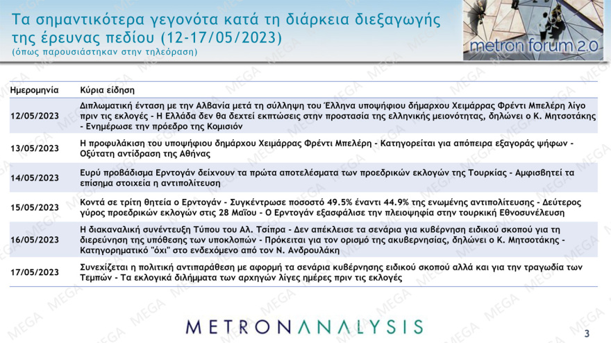 Δημοσκόπηση Metron Analysis: Από 34% ως 39% η ΝΔ, από 26,5% ως 30,5% ο ΣΥΡΙΖΑ