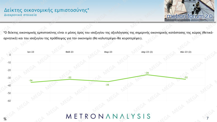 Δημοσκόπηση Metron Analysis: Από 34% ως 39% η ΝΔ, από 26,5% ως 30,5% ο ΣΥΡΙΖΑ