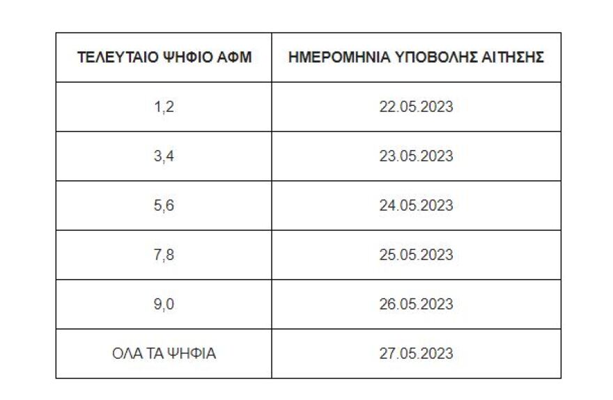 ΔΥΠΑ: Ξεκινούν τη Δευτέρα 22/5 οι αιτήσεις για τις παιδικές κατασκηνώσεις - Οι δικαιούχοι