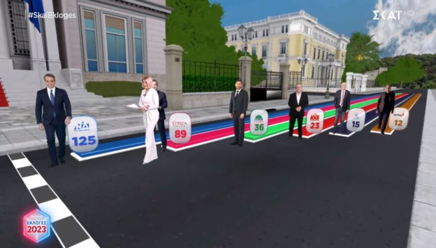 Εκλογές 2023, Αποτελέσματα: Πόσες έδρες συγκεντρώνουν τα κόμματα με βάση το exit poll