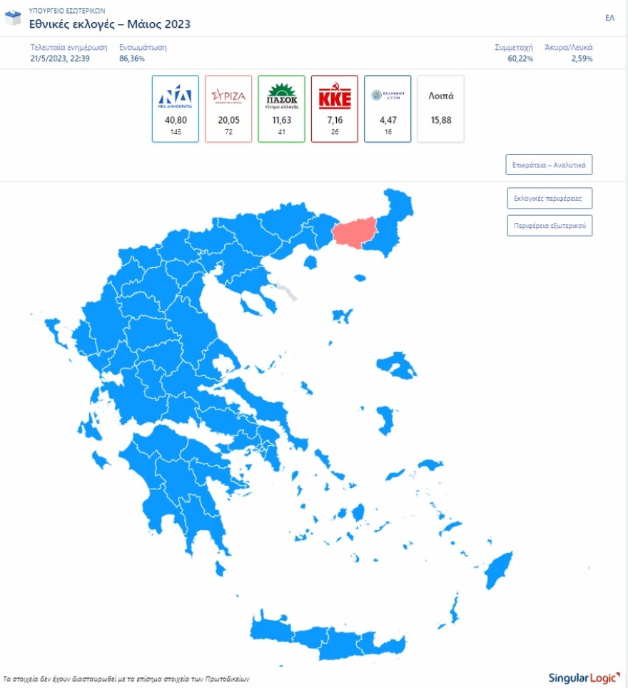 Αποτελέσματα εκλογών - Διαφορά 20 μονάδων υπέρ της ΝΔ - Γαλάζιος ο χάρτης, κατέρρευσε ο ΣΥΡΙΖΑ