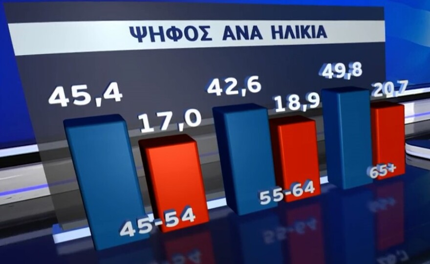 Αποτελέσματα εκλογών: Ένας στους δύο αναποφάσιστους... αποφάσισε στο παραβάν να ψηφίσει ΝΔ