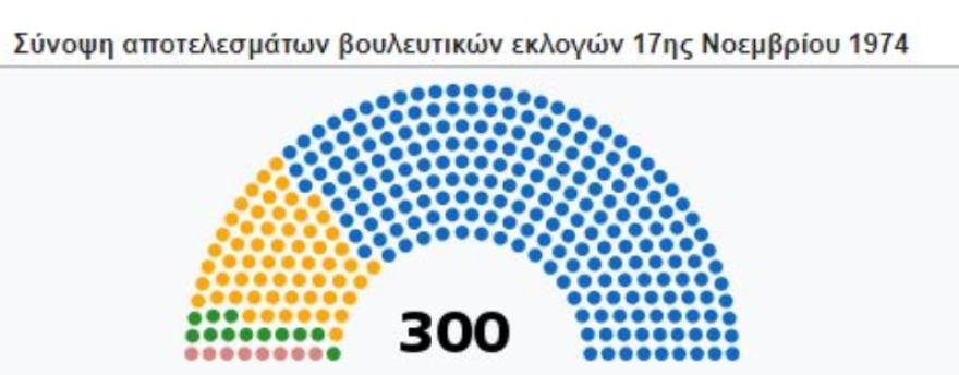 Αποτελέσματα εκλογών: Ιστορική νίκη Μητσοτάκη - ΝΔ 40,79%, ΣΥΡΙΖΑ 20,07%