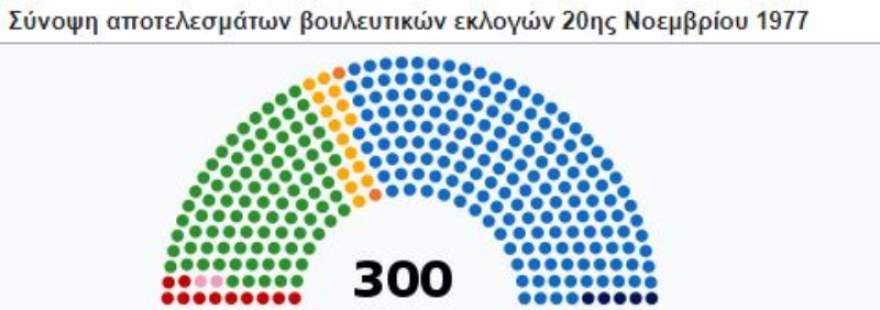 Αποτελέσματα εκλογών: Ιστορική νίκη Μητσοτάκη - ΝΔ 40,79%, ΣΥΡΙΖΑ 20,07%