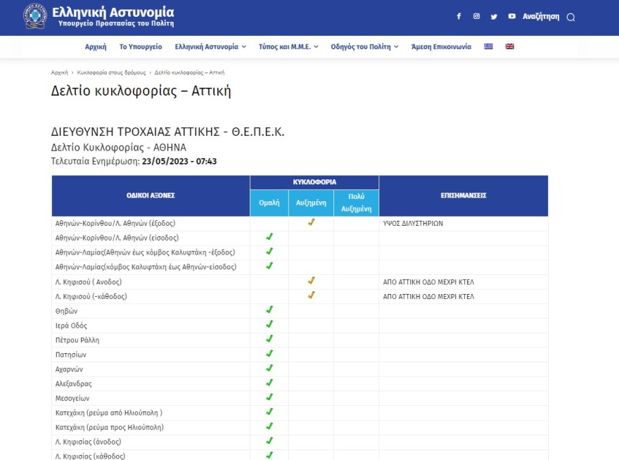 Κίνηση στους δρόμους: Μποτιλιάρισμα στον Κηφισό - Live η κυκλοφορία