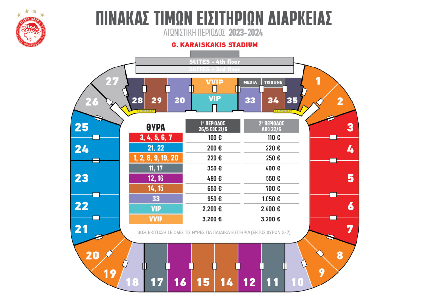 Ολυμπιακός: Αυτά είναι τα εισιτήρια διαρκείας της νέας σεζόν