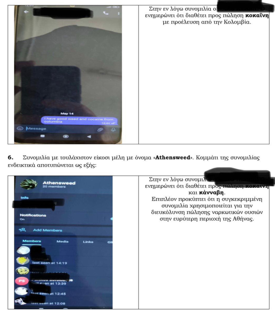 Πολυτεχνειούπολη: Έφοδος της ΕΛ.ΑΣ στις παλιές εστίες - Εξαρθρώθηκε συμμορία ανήλικων διακινητών ναρκωτικών