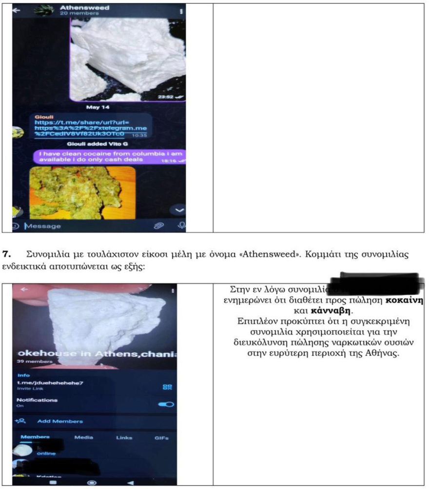 Πολυτεχνειούπολη: Έφοδος της ΕΛ.ΑΣ στις παλιές εστίες - Εξαρθρώθηκε συμμορία ανήλικων διακινητών ναρκωτικών