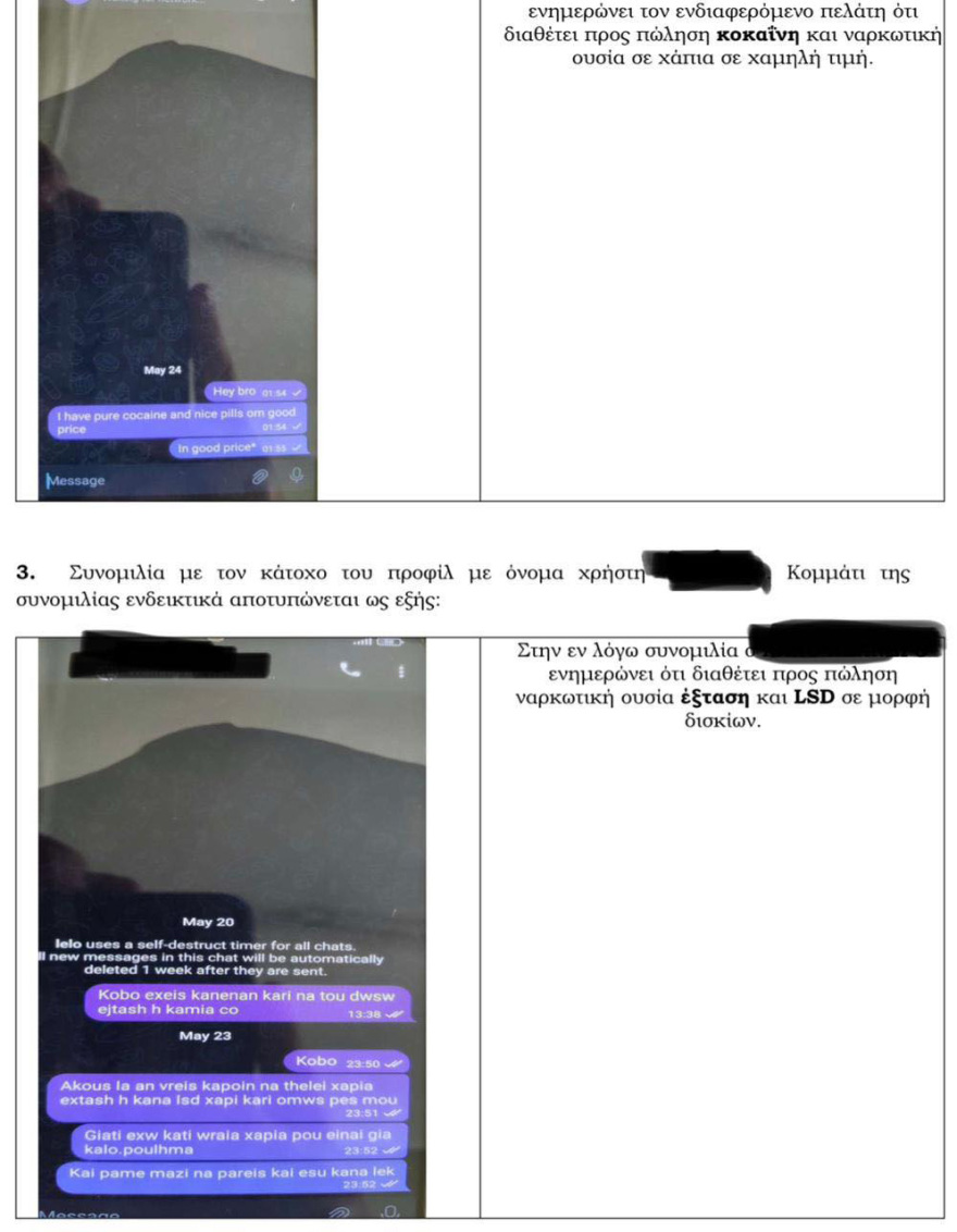 Πολυτεχνειούπολη: Έφοδος της ΕΛ.ΑΣ στις παλιές εστίες - Εξαρθρώθηκε συμμορία ανήλικων διακινητών ναρκωτικών