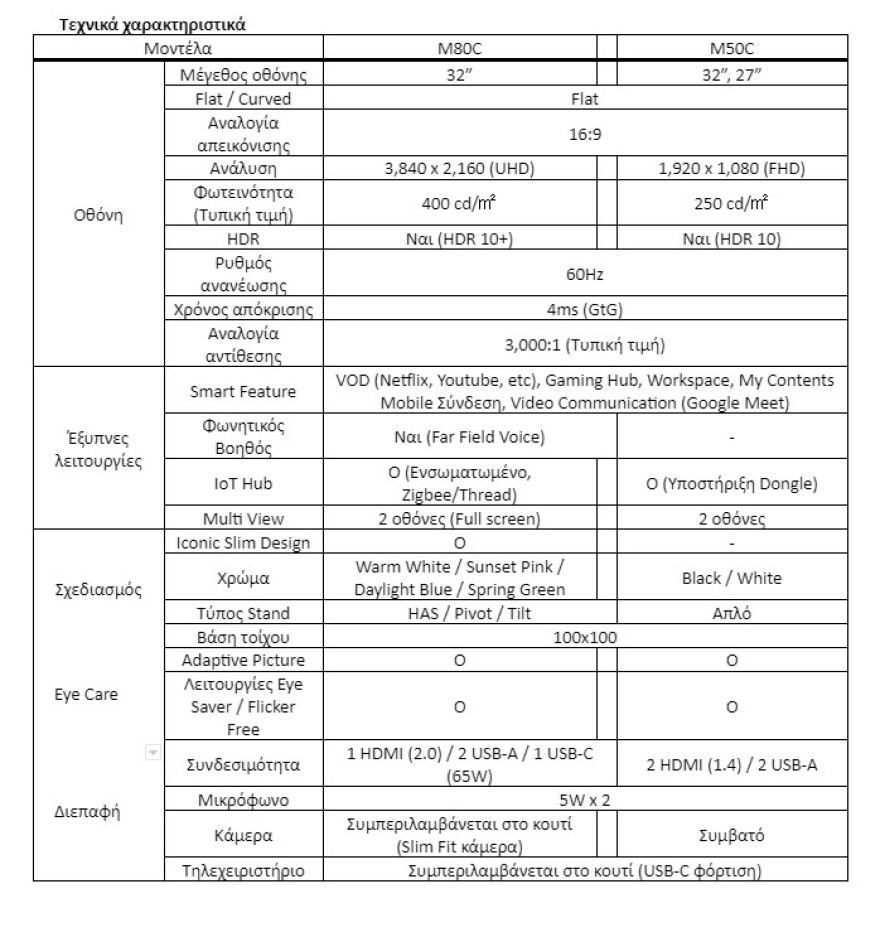 Η Samsung παρουσιάζει στην παγκόσμια αγορά τη σειρά έξυπνων οθονών για το 2023 