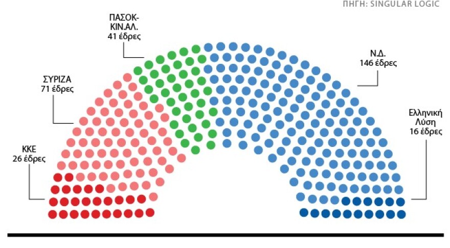 Εκλογές 2023: Το σχέδιο της ΝΔ να κρατήσει το ποσοστό της - Εκστρατεία σε όλη τη χώρα, χαμηλό προφίλ και προγραμματικός λόγος