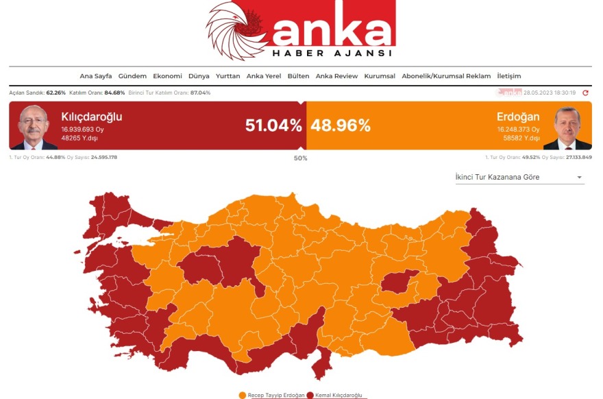 Νικητή Ερντογάν έδινε το Anadolu, προβάδισμα Κιλιτσντάρογλου το πρακτορείο ANKA