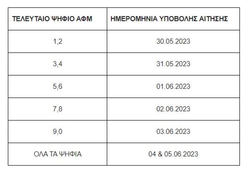 Κοινωνικός Τουρισμός: Αύριο ξεκινούν οι αιτήσεις για 300.000 επιταγές - Οι δικαιούχοι, αναλυτικά παραδείγματα