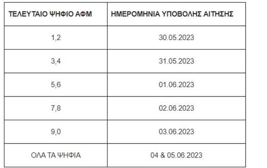 Κοινωνικός τουρισμός: Άνοιξε η πλατφόρμα για τις αιτήσεις - 300.000 και φέτος οι δικαιούχοι