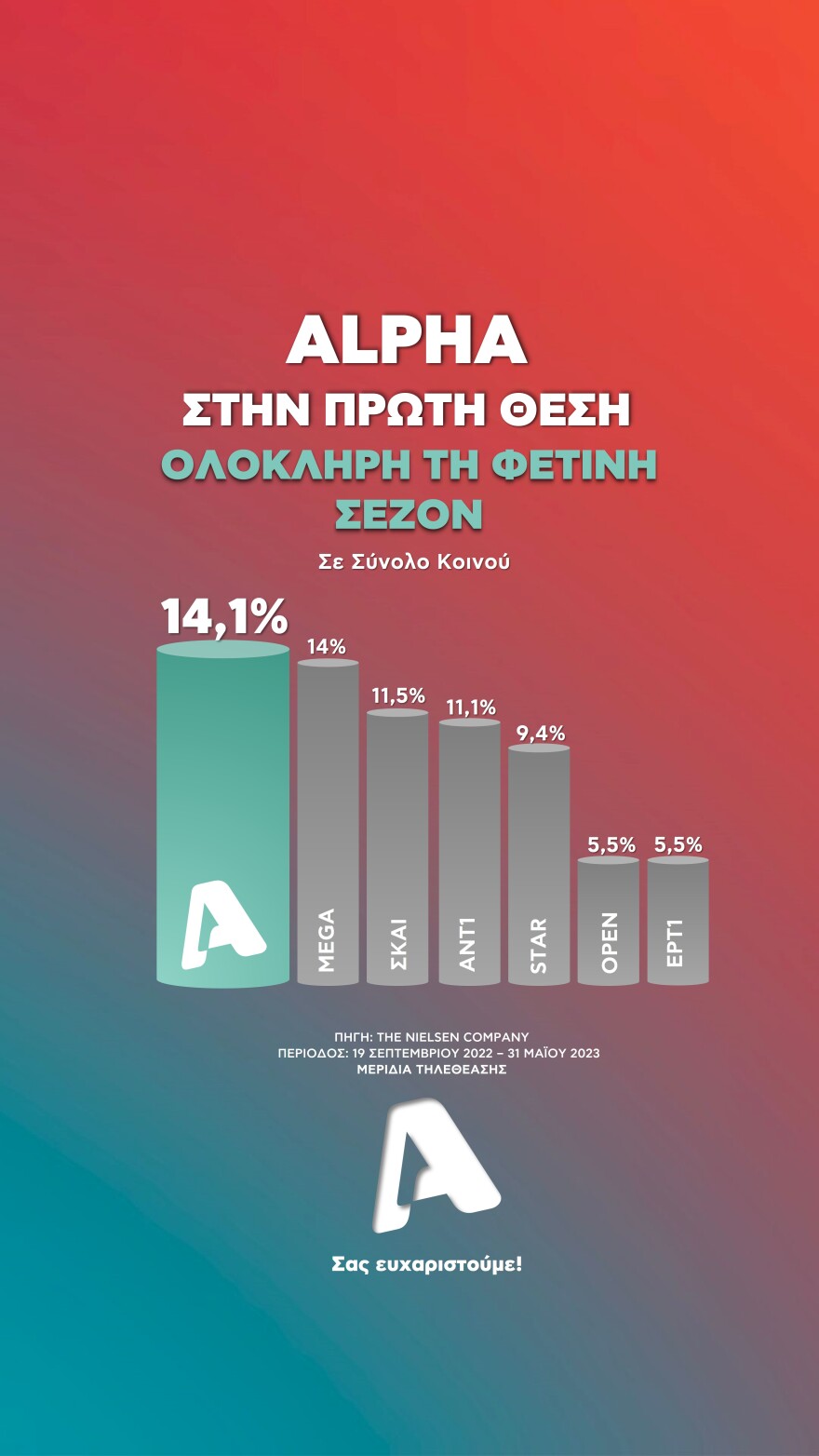 Alpha: Συνεχίζει σταθερά την πορεία του στην κορυφή