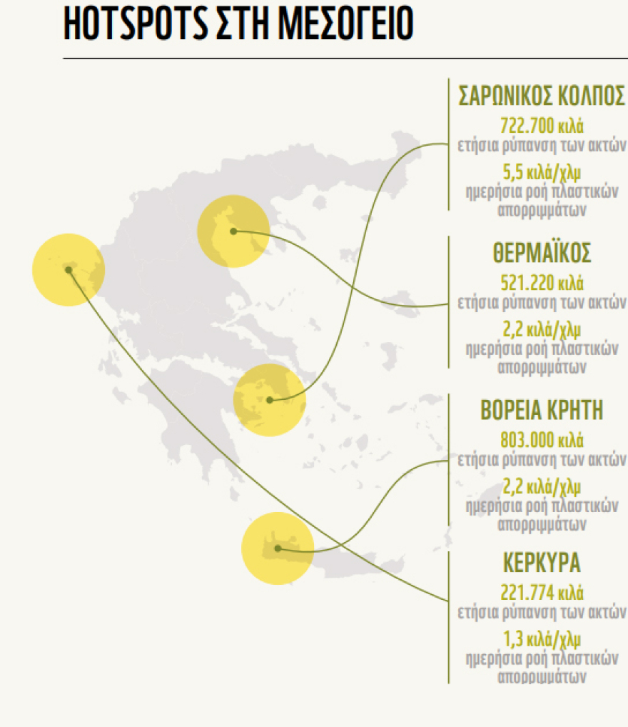 Γιατί πρέπει να «κόψουμε» τα πλαστικά