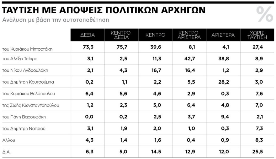Εκλογές 2023 - Δημοσκόπηση Marc για το ΘΕΜΑ: Παραμένει η διαφορά 20 μονάδων υπέρ Ν.Δ. -  Επτακομματική Βουλή
