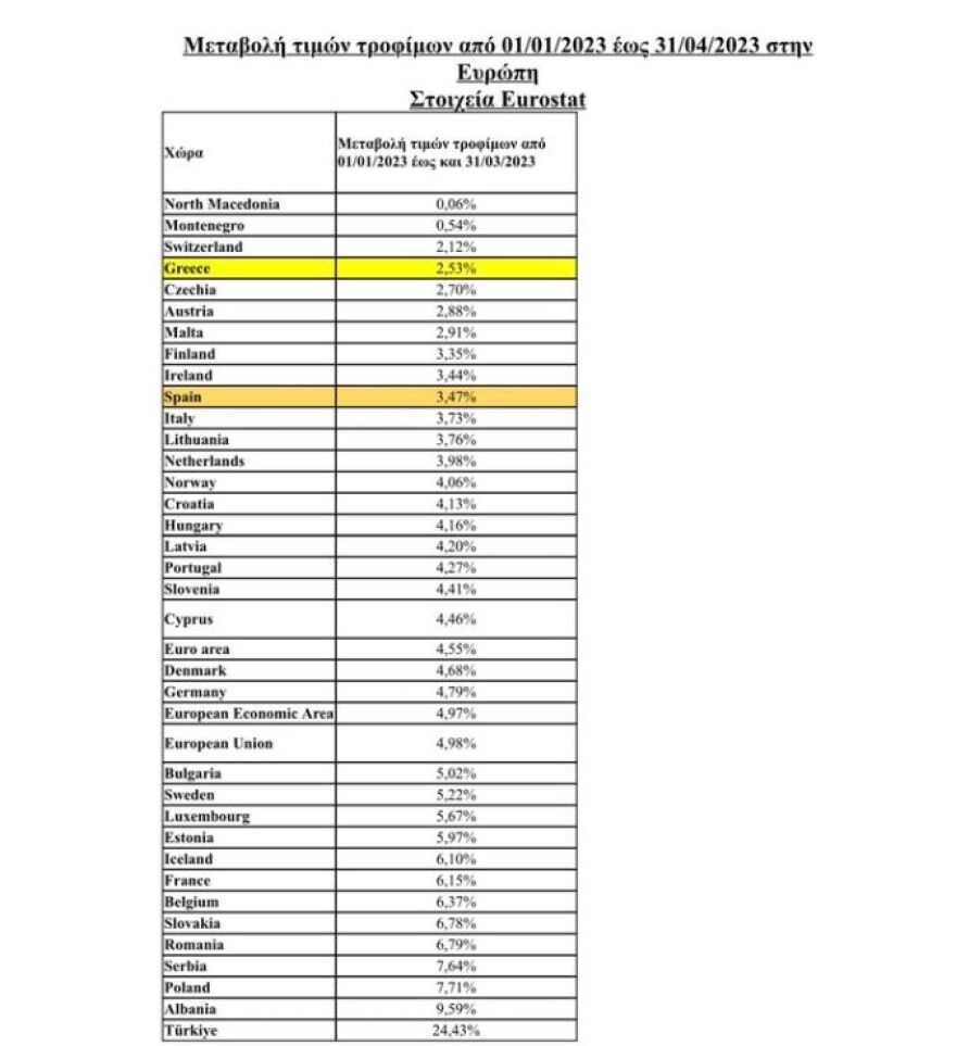 Σκέρτσος: «Αν η Οξφόρδη κάνει τέτοιο λαϊκισμό, τι να πει η Κουμουνδούρου;» - «Είστε σίγουρα άριστος;» απαντά ο Δουδωνής