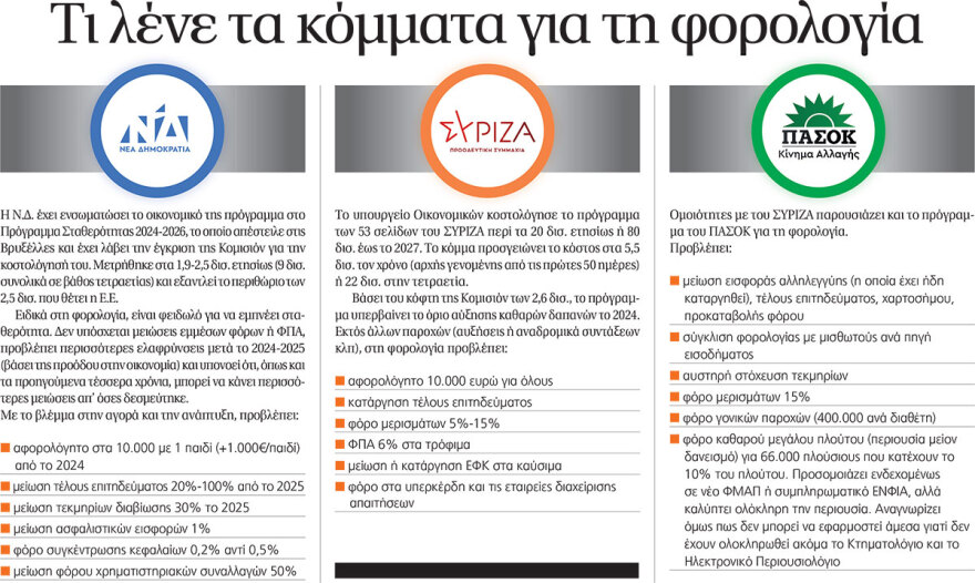 Crash test στα οικονομικά μέτρα ΠΑΣΟΚ και ΣΥΡΙΖΑ - Στο «στόχαστρο» ΦΠΑ, μερίσματα και υπερκέρδη