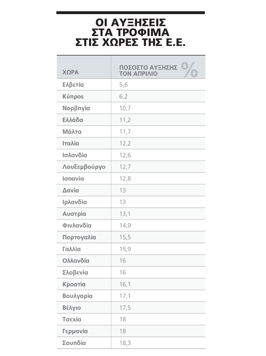 Πρόωρες εκλογές στην Ισπανία: Πώς και γιατί κατέρρευσε το «ισπανικό μοντέλο» για την ακρίβεια