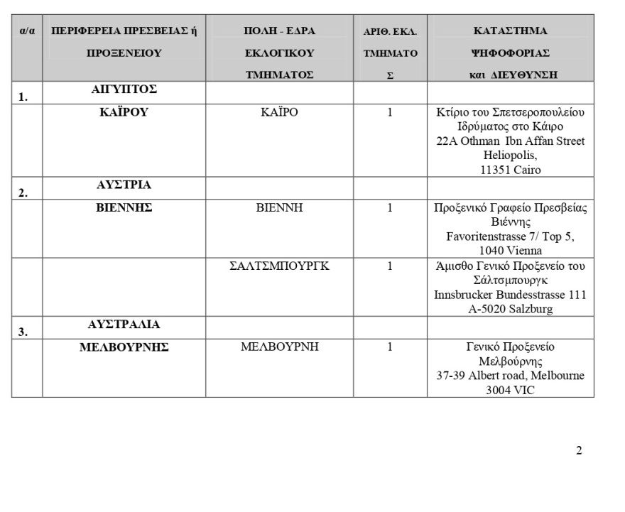Εκλογές 2023: Πού θα ψηφίσουν οι Έλληνες του εξωτερικού - Αναλυτικά η λίστα