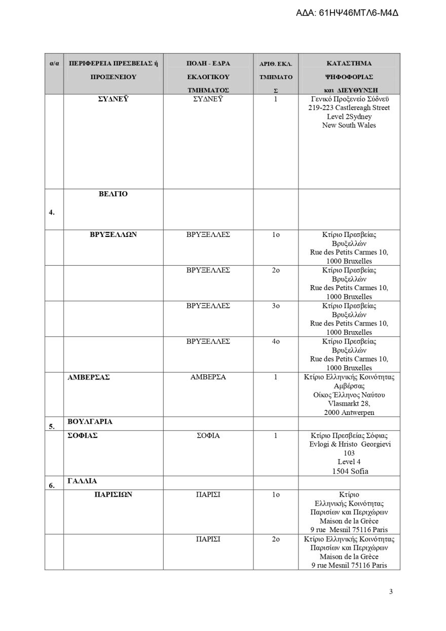 Εκλογές 2023: Πού θα ψηφίσουν οι Έλληνες του εξωτερικού - Αναλυτικά η λίστα