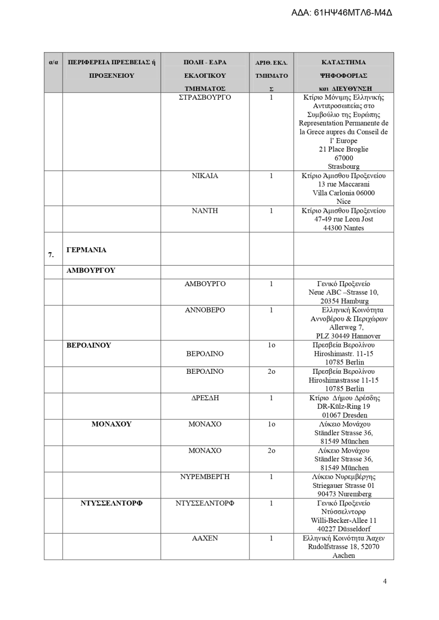 Εκλογές 2023: Πού θα ψηφίσουν οι Έλληνες του εξωτερικού - Αναλυτικά η λίστα