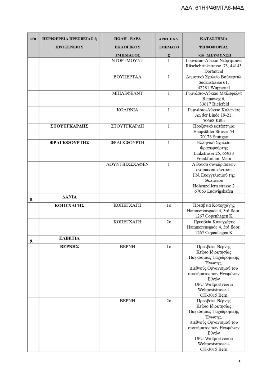 Εκλογές 2023: Πού θα ψηφίσουν οι Έλληνες του εξωτερικού - Αναλυτικά η λίστα