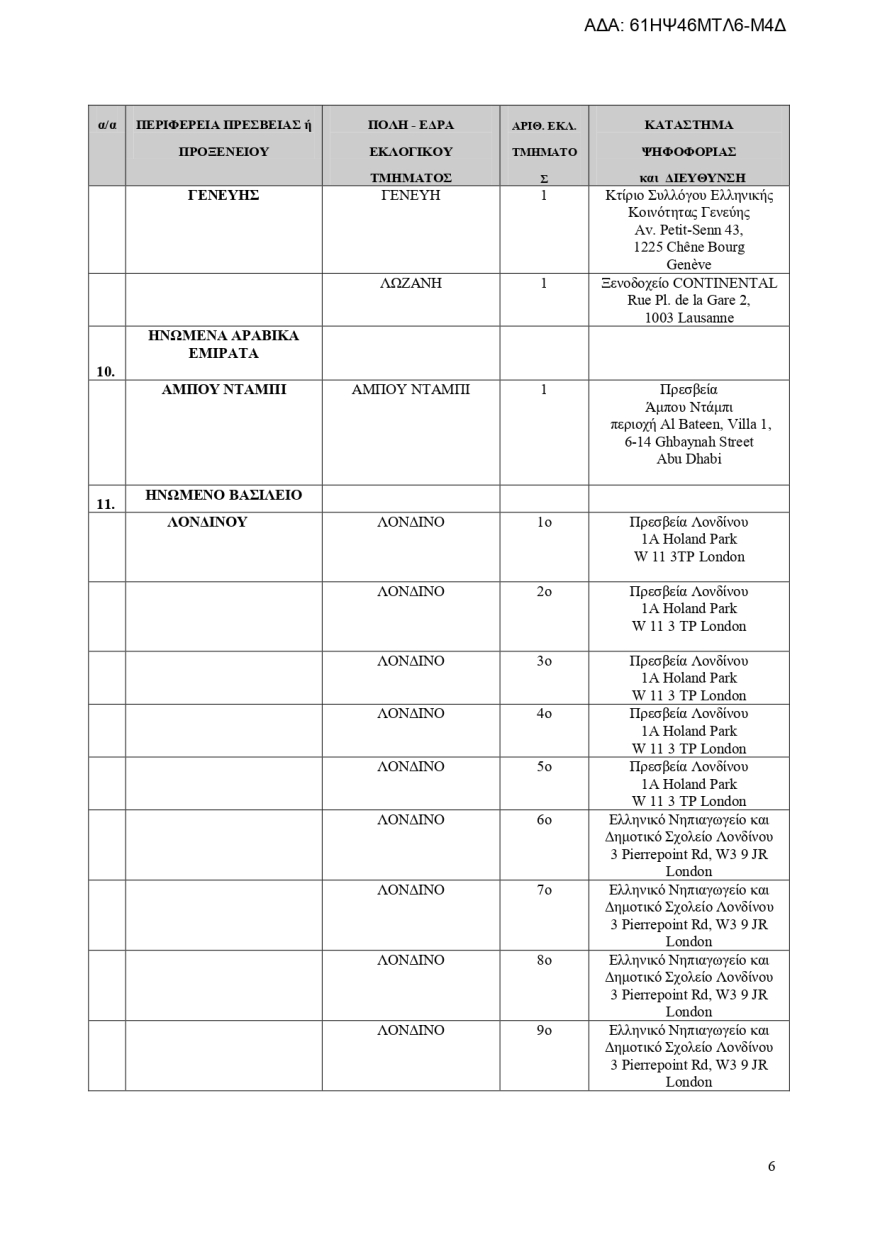 Εκλογές 2023: Πού θα ψηφίσουν οι Έλληνες του εξωτερικού - Αναλυτικά η λίστα