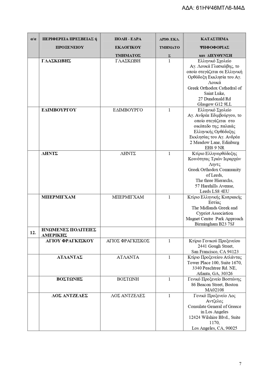 Εκλογές 2023: Πού θα ψηφίσουν οι Έλληνες του εξωτερικού - Αναλυτικά η λίστα