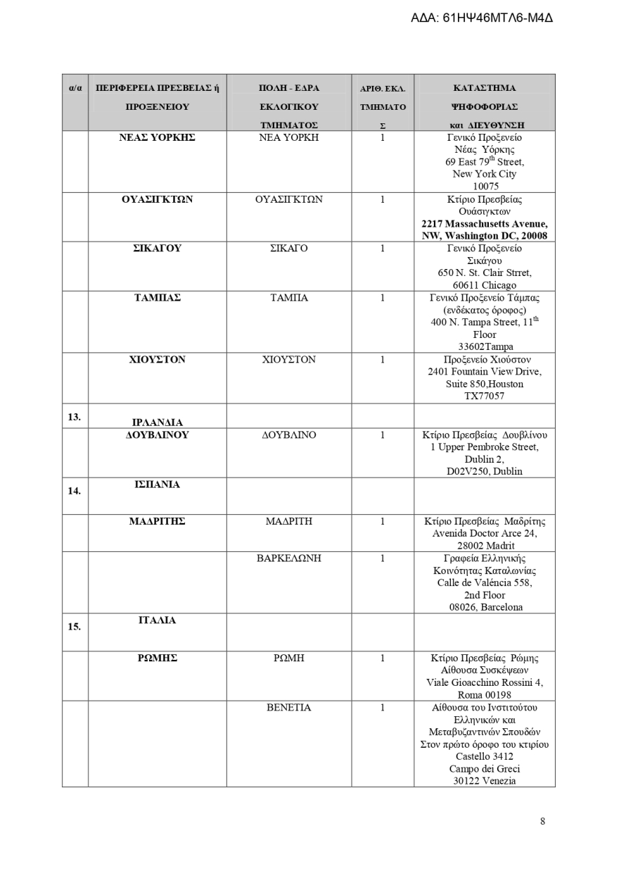 Εκλογές 2023: Πού θα ψηφίσουν οι Έλληνες του εξωτερικού - Αναλυτικά η λίστα